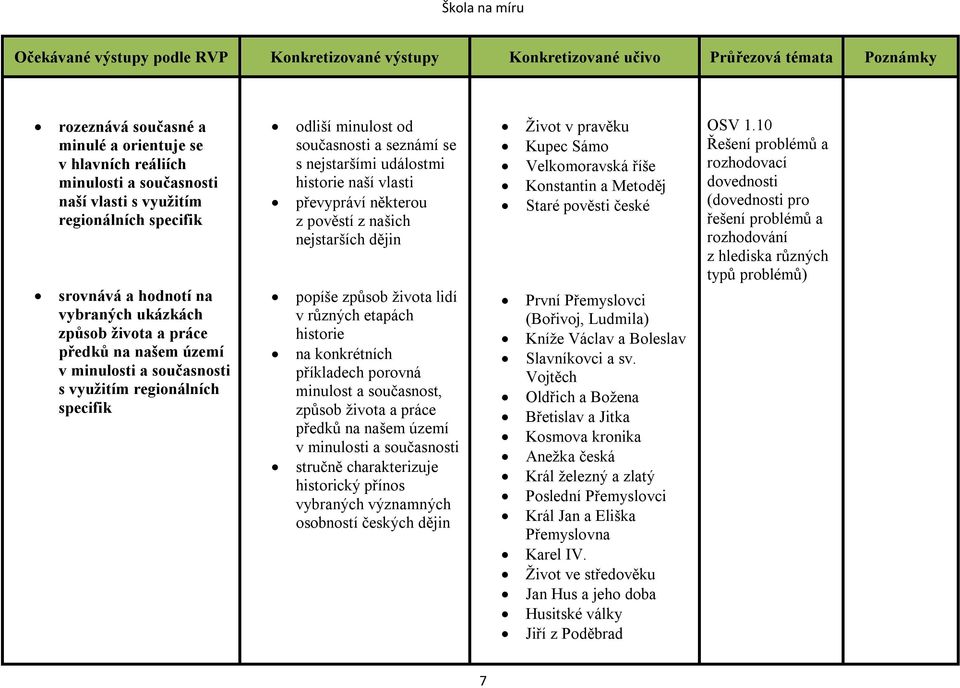 z našich nejstarších dějin popíše způsob života lidí v různých etapách historie na konkrétních příkladech porovná minulost a současnost, způsob života a práce předků na našem území v minulosti a