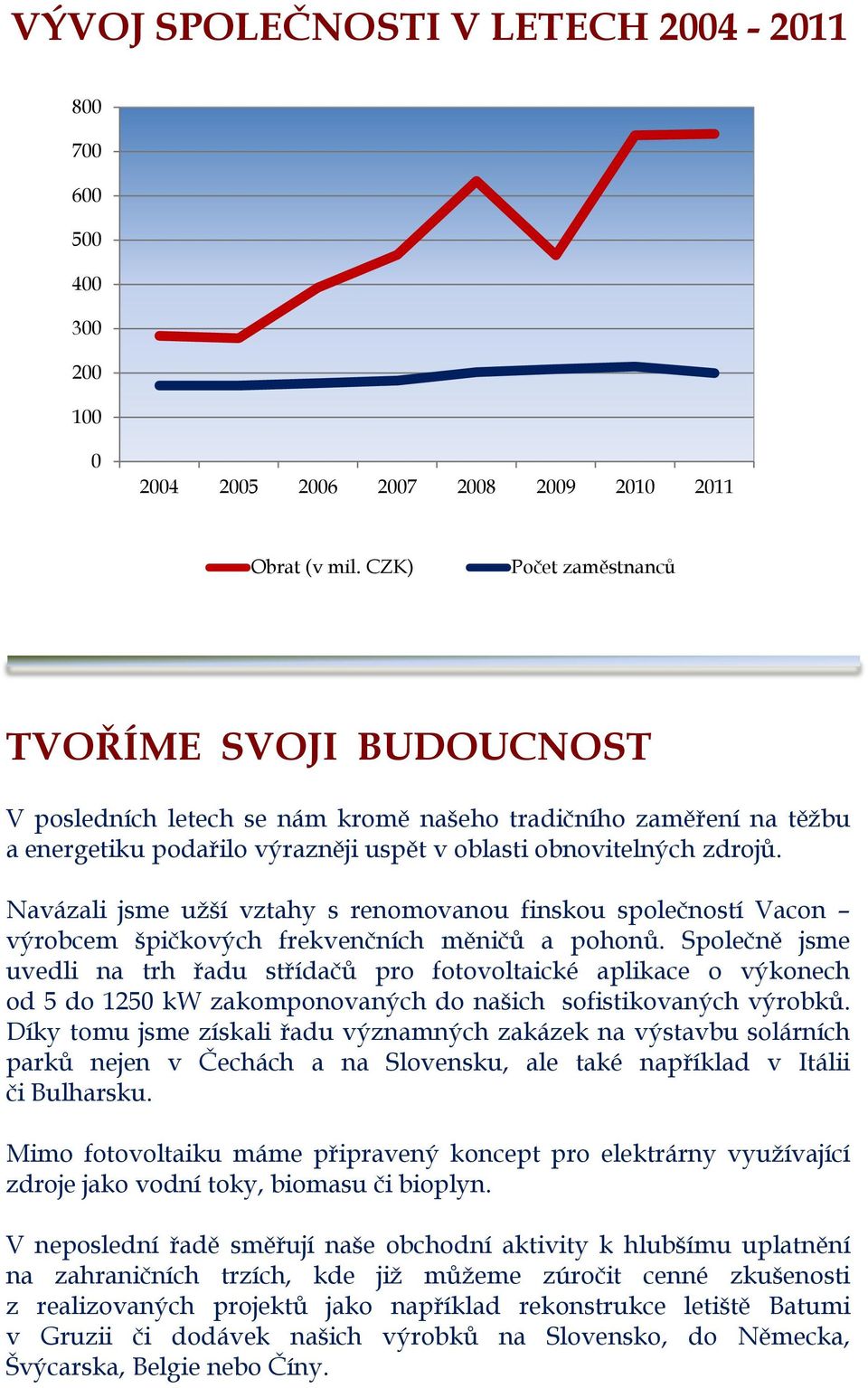 Navázali jsme užší vztahy s renomovanou finskou společností Vacon výrobcem špičkových frekvenčních měničů a pohonů.