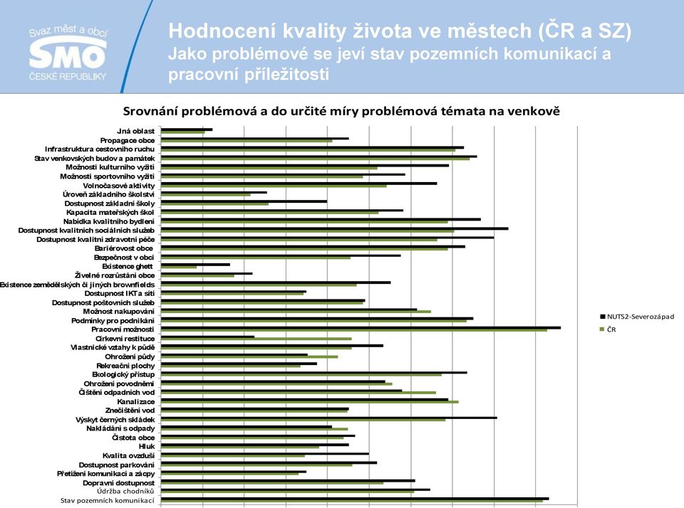 základní školy Kapacita mateřských škol Nabídka kvalitního bydlení Dostupnost kvalitních sociálních služeb Dostupnost kvalitní zdravotní péče Bariérovost obce Bezpečnost v obci Existence ghett