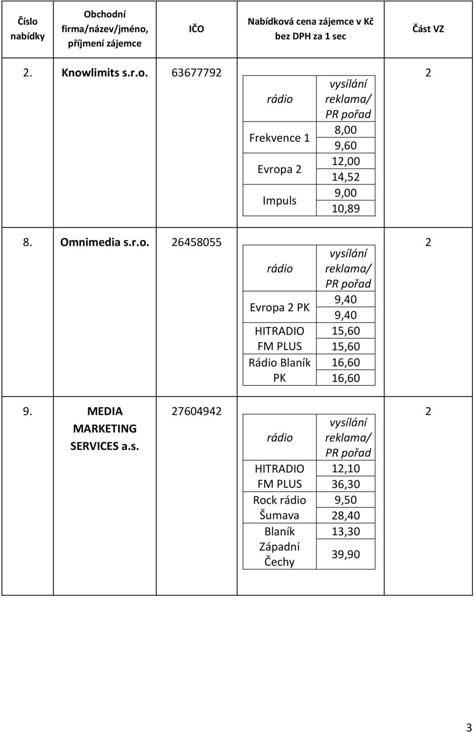 r.o. 6458055 Evropa PK HITRADIO FM PLUS Rádio Blaník PK 9,40 9,40 15,60 15,60 16,60 16,60 9.