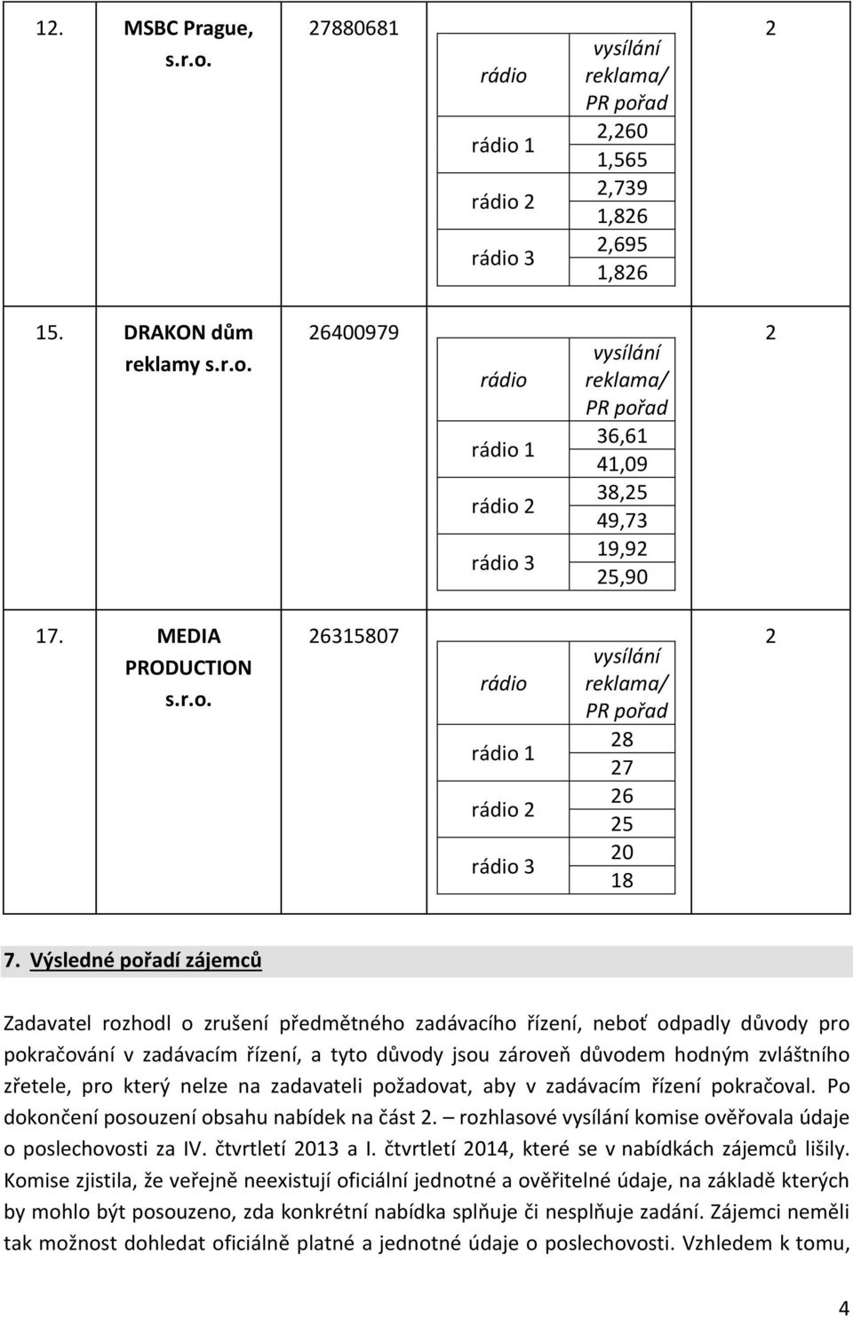 zřetele, pro který nelze na zadavateli požadovat, aby v zadávacím řízení pokračoval. Po dokončení posouzení obsahu nabídek na část. rozhlasové komise ověřovala údaje o poslechovosti za IV.