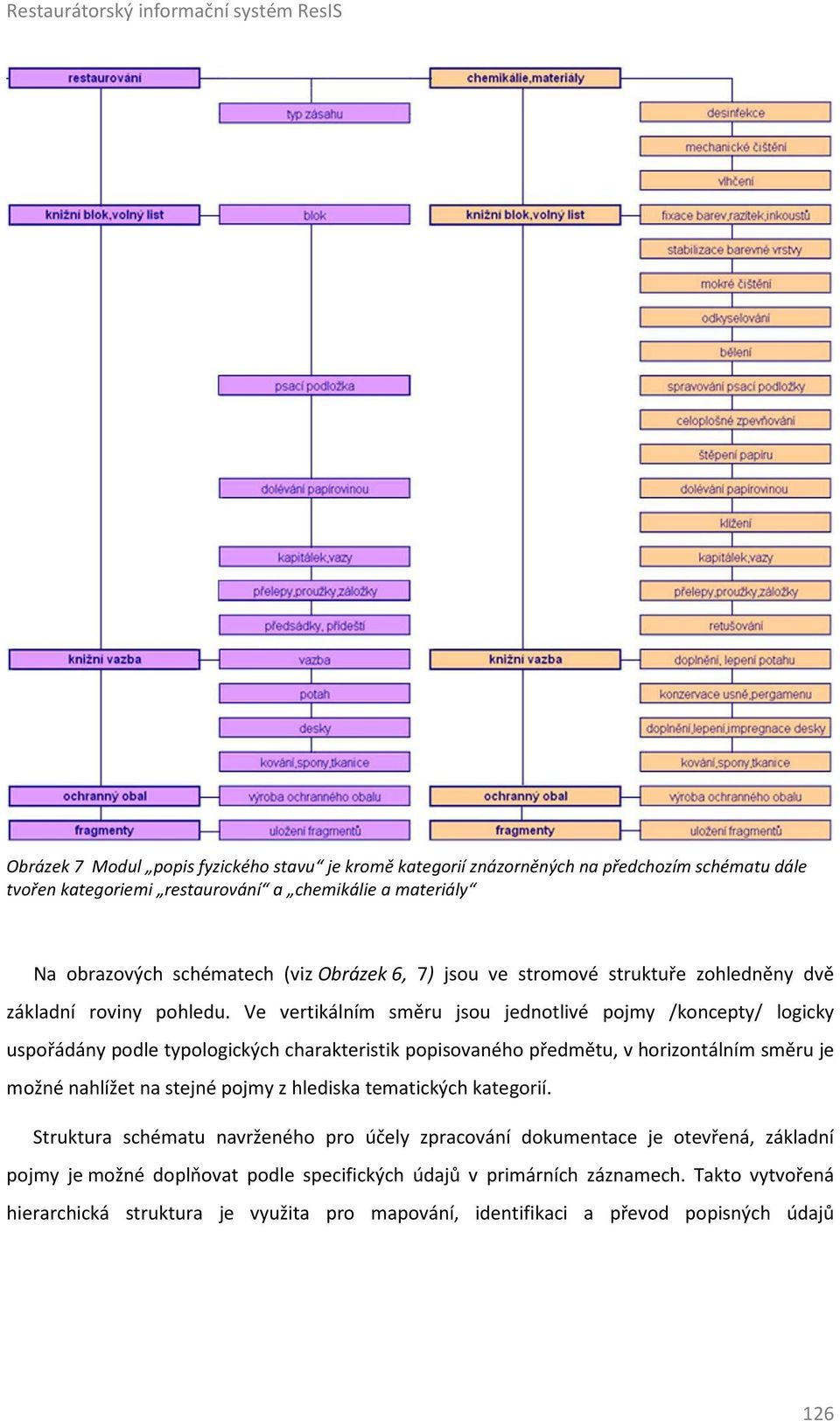 Ve vertikálním směru jsou jednotlivé pojmy /koncepty/ logicky uspořádány podle typologických charakteristik popisovaného předmětu, v horizontálním směru je možné nahlížet na stejné pojmy z hlediska