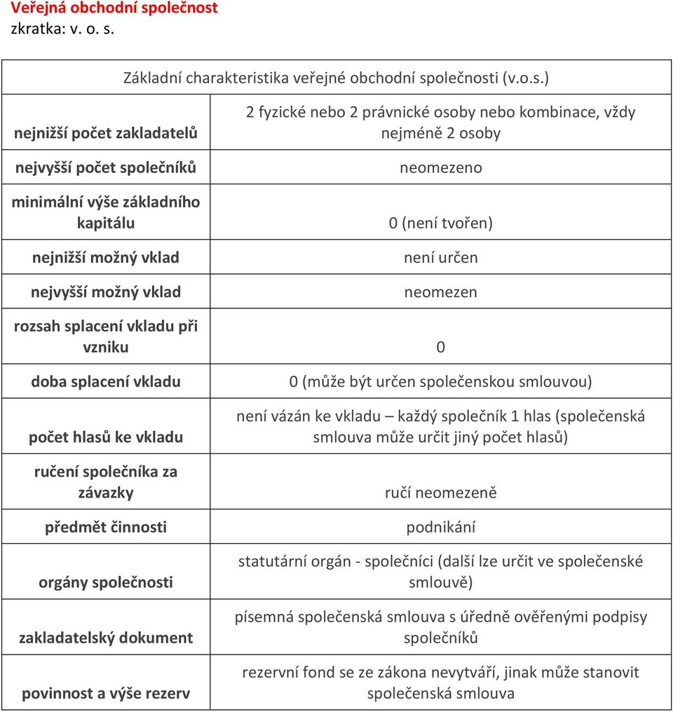 zkratka: v. o. s.
