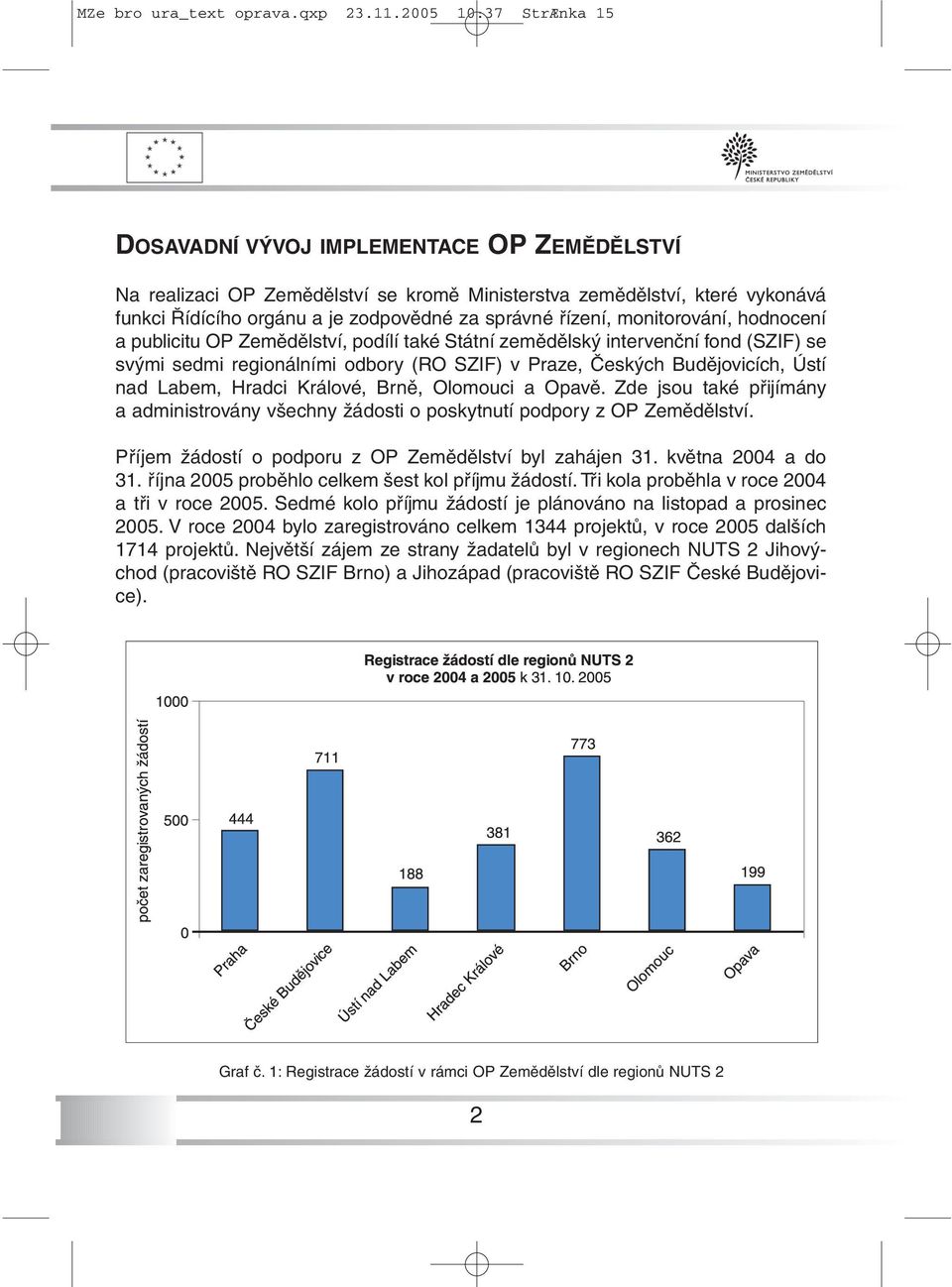 řízení, monitorování, hodnocení a publicitu OP Zemědělství, podílí také Státní zemědělský intervenční fond (SZIF) se svými sedmi regionálními odbory (RO SZIF) v Praze, Českých Budějovicích, Ústí nad