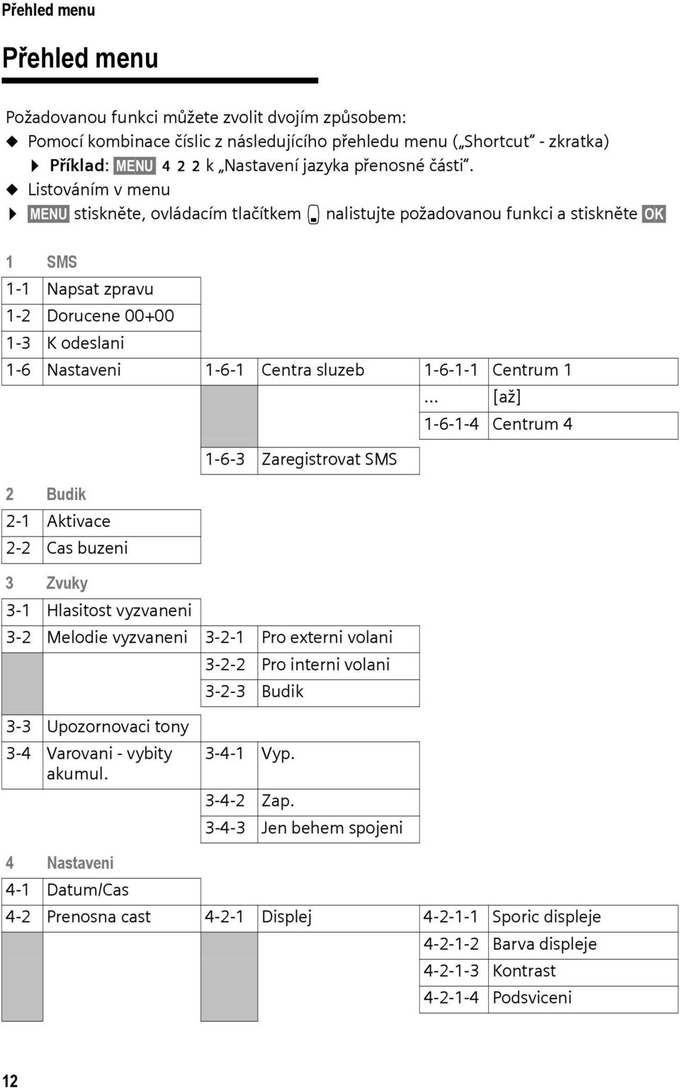 u Listováním v menu MENU stiskněte, ovládacím tlačítkem s nalistujte požadovanou funkci a stiskněte OK 1 SMS 1-1 Napsat zpravu 1-2 Dorucene 00+00 1-3 K odeslani 1-6 Nastaveni 1-6-1 Centra sluzeb