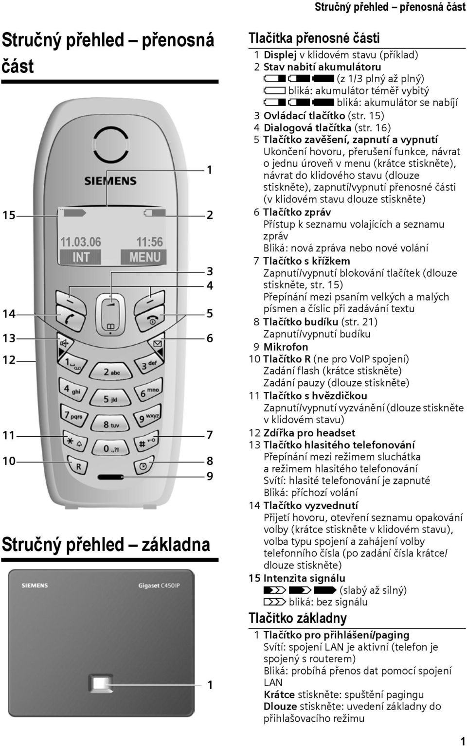 téměř vybitý e V U bliká: akumulátor se nabíjí 3 Ovládací tlačítko (str. 15) 4 Dialogová tlačítka (str.