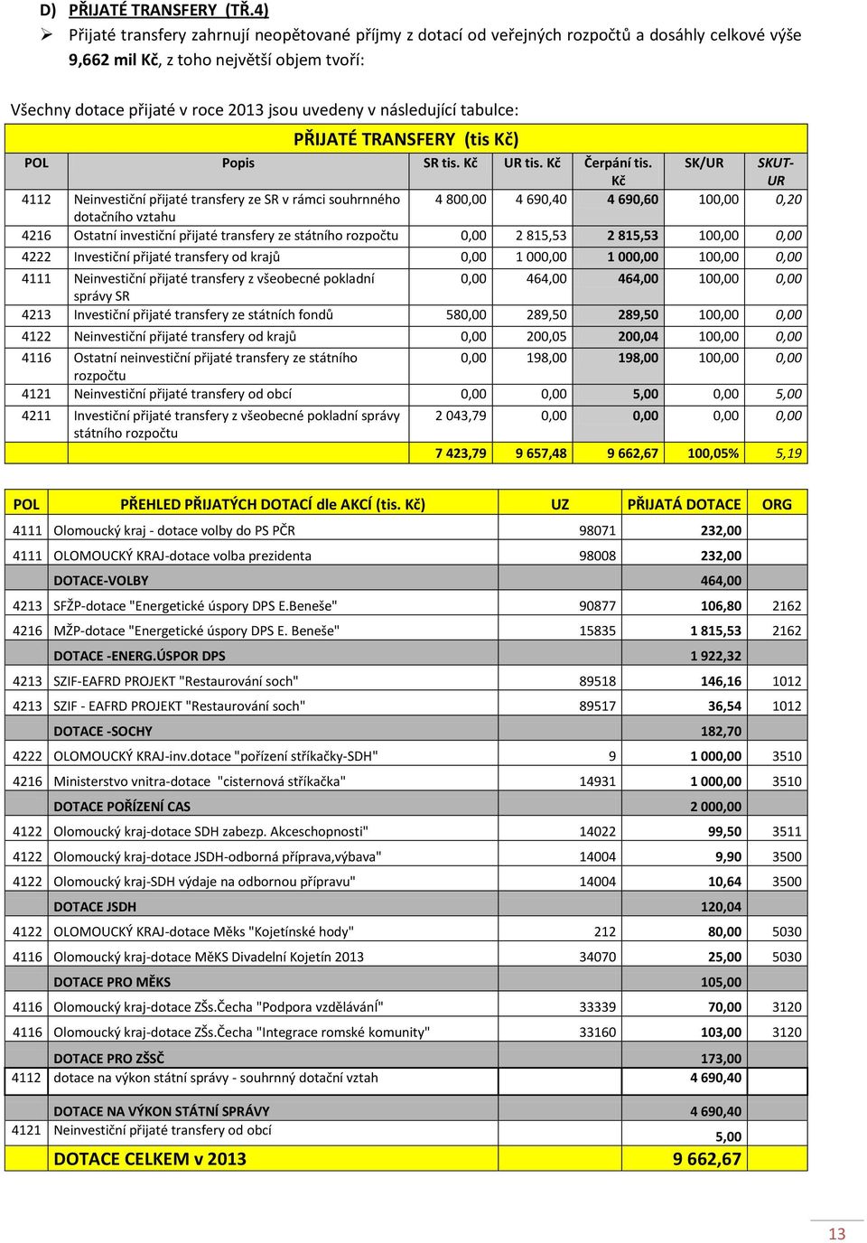 následující tabulce: PŘIJATÉ TRANSFERY (tis Kč) POL Popis SR tis. Kč UR tis. Kč Čerpání tis.