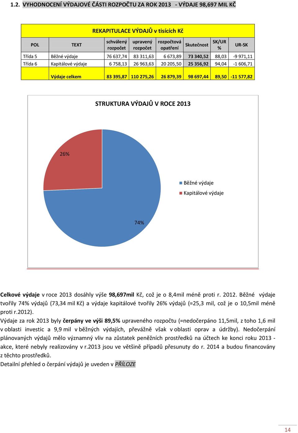 879,39 98 697,44 89,50-11 577,82 STRUKTURA VÝDAJŮ V ROCE 2013 26% Běžné výdaje Kapitálové výdaje 74% Celkové výdaje v roce 2013 dosáhly výše 98,697mil Kč, což je o 8,4mil méně proti r. 2012.