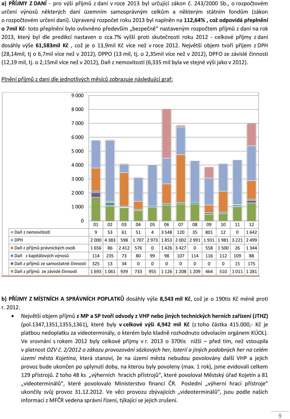 Upravený rozpočet roku 2013 byl naplněn na 112,64%, což odpovídá přeplnění o 7mil Kč- toto přeplnění bylo ovlivněno především bezpečně nastaveným rozpočtem příjmů z daní na rok 2013, který byl dle