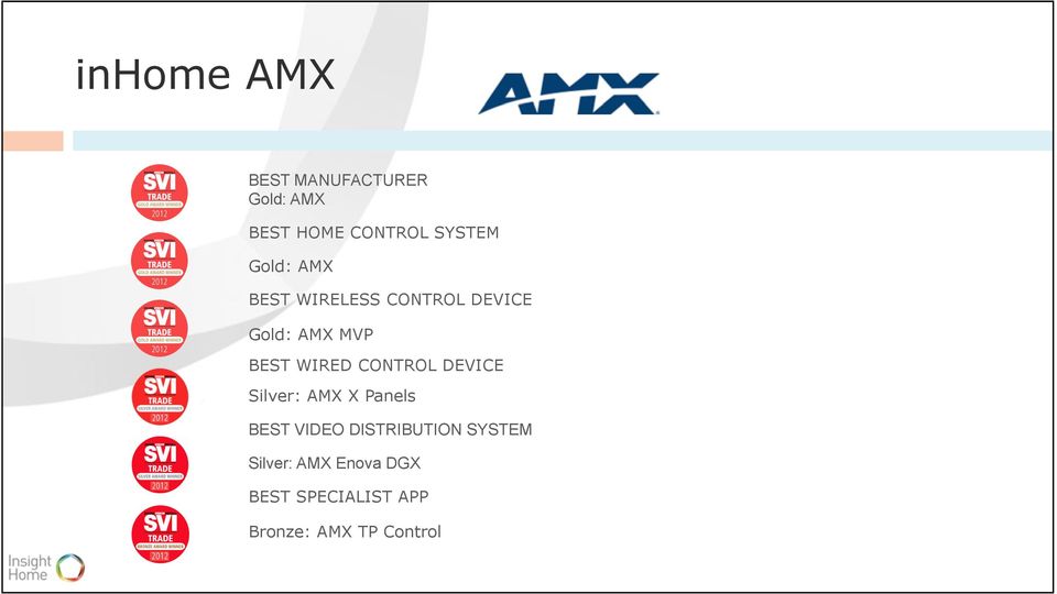 CONTROL DEVICE Silver: AMX X Panels BEST VIDEO DISTRIBUTION