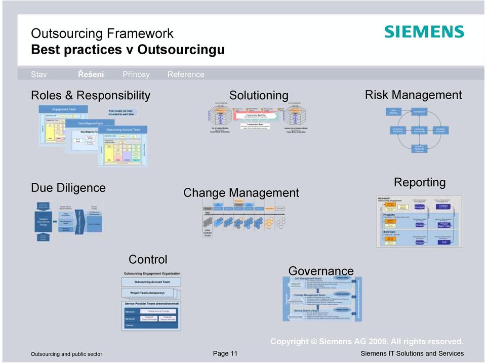 Solutioning Risk Management Due Diligence