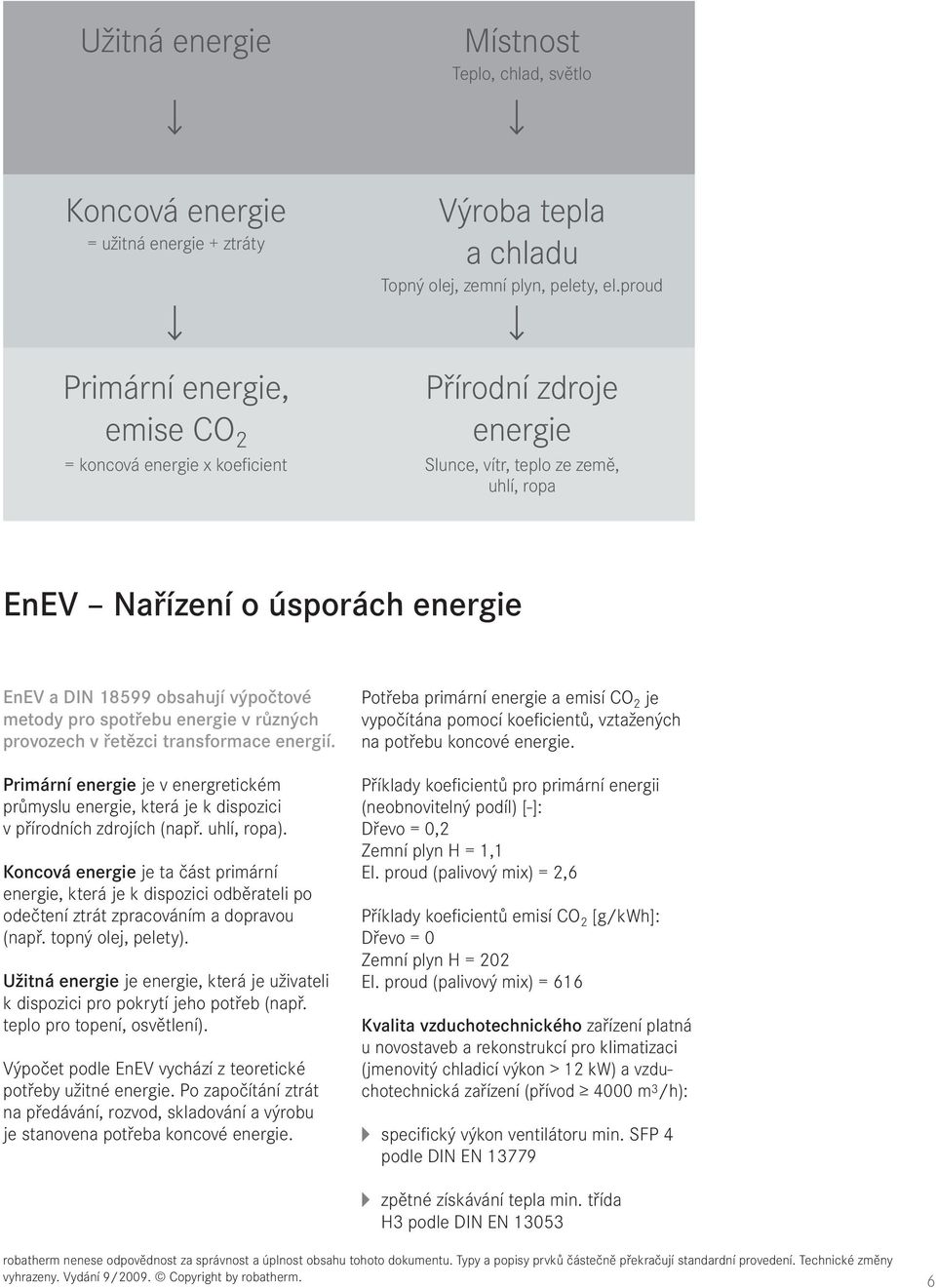 metody pro spotřebu energie v různých provozech v řetězci transformace energií. Primární energie je v energretickém průmyslu energie, která je k dispozici v přírodních zdrojích (např. uhlí, ropa).