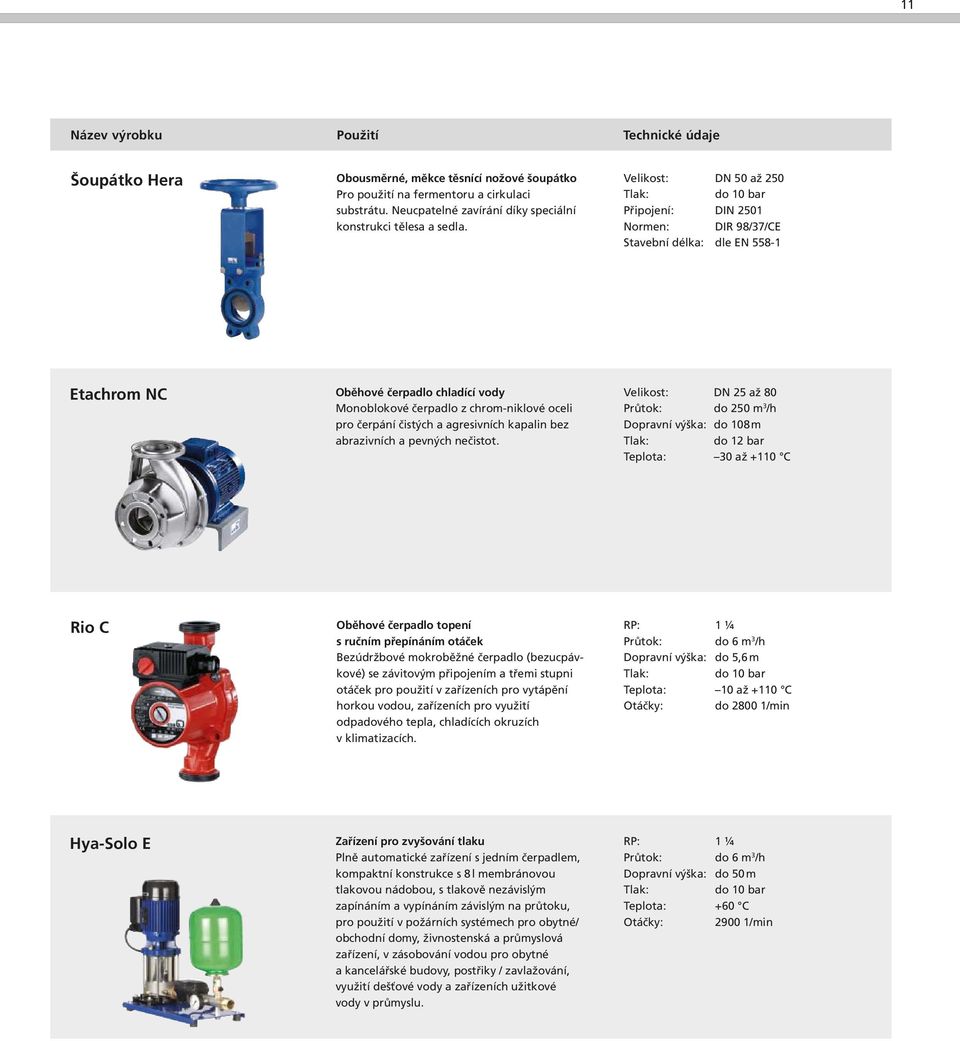 Velikost: DN 50 až 250 Tlak: do 10 bar Připojení: DIN 2501 Normen: DIR 98/37/CE Stavební délka: dle EN 558-1 Etachrom NC Oběhové čerpadlo chladící vody Monoblokové čerpadlo z chrom-niklové oceli pro