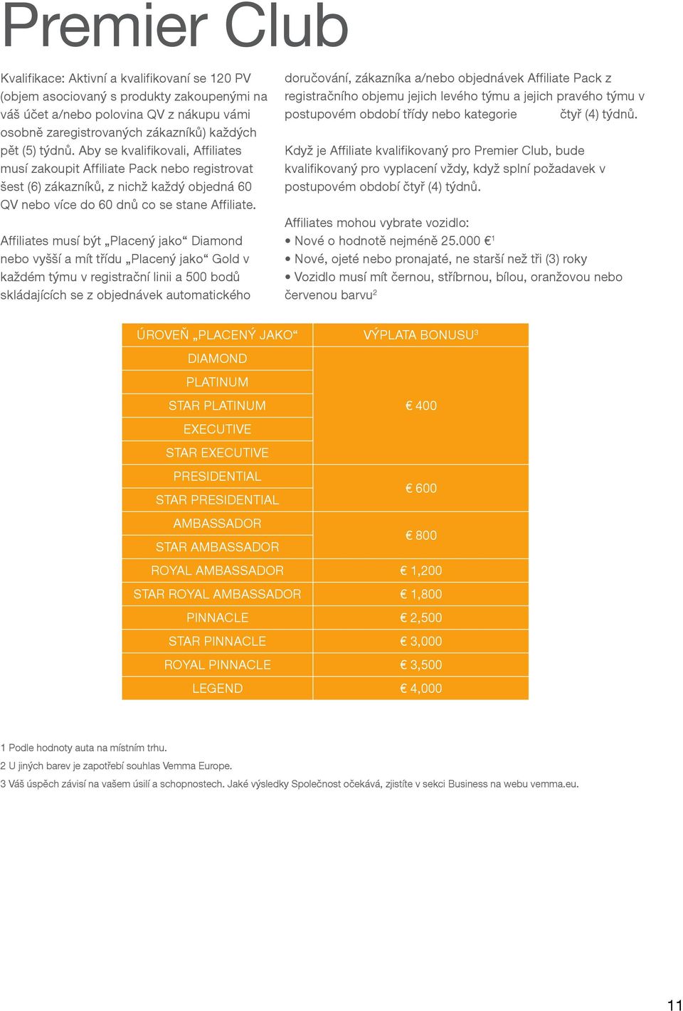 Affiliates musí být Placený jako Diamond nebo vyšší a mít třídu Placený jako Gold v každém týmu v registrační linii a 500 bodů skládajících se z objednávek automatického doručování, zákazníka a/nebo