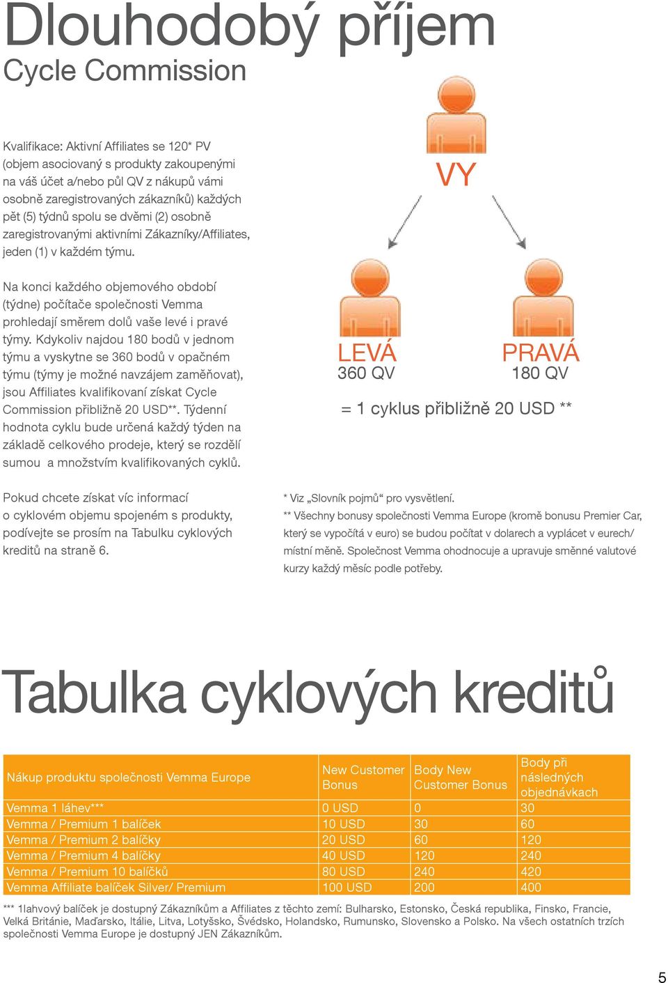 VY Na konci každého objemového období (týdne) počítače společnosti Vemma prohledají směrem dolů vaše levé i pravé týmy.