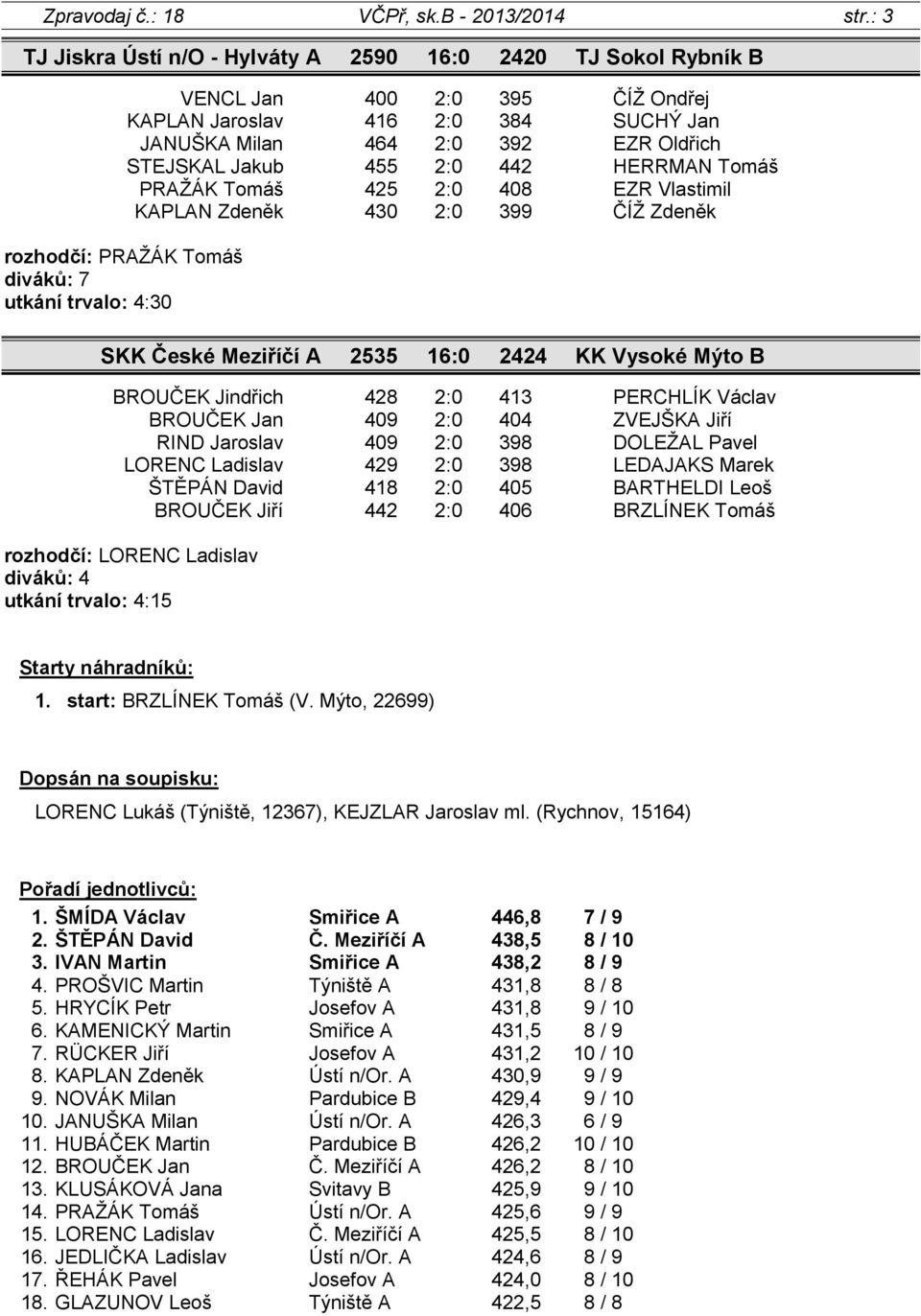 Milan 464 2:0 392 EZR Oldřich STEJSKAL Jakub 455 2:0 442 HERRMAN Tomáš PRAŽÁK Tomáš 425 2:0 408 EZR Vlastimil KAPLAN Zdeněk 430 2:0 399 ČÍŽ Zdeněk SKK České Meziříčí A 2535 16:0 2424 KK Vysoké Mýto B