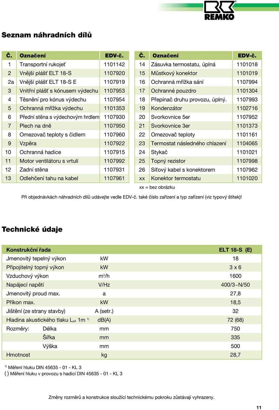 výdechu 1101353 6 Přední stěna s výdechovým hrdlem 1107930 7 Plech na dně 1107950 8 Omezovač teploty s čidlem 1107960 9 Vzpěra 1107922 10 Ochranná hadice 1107915 11 Motor ventilátoru s vrtulí 1107992