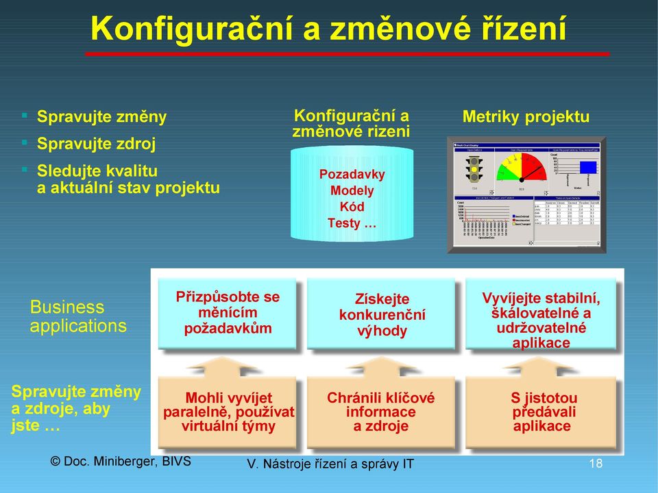 požadavkům Získejte konkurenční výhody Vyvíjejte stabilní, škálovatelné a udržovatelné aplikace Spravujte změny a