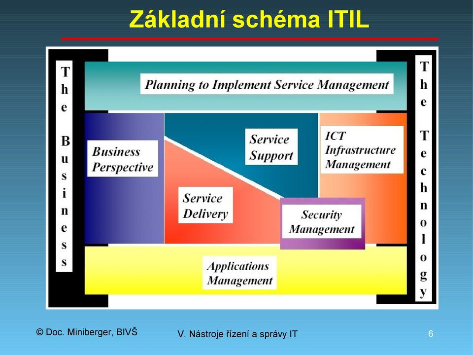 ITIL 6