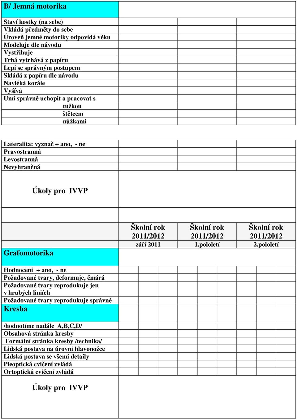 Grafomotorika Hodnocení + ano, - ne Požadované tvary, deformuje, čmárá Požadované tvary reprodukuje jen v hrubých liniích Požadované tvary reprodukuje správně Kresba /hodnotíme