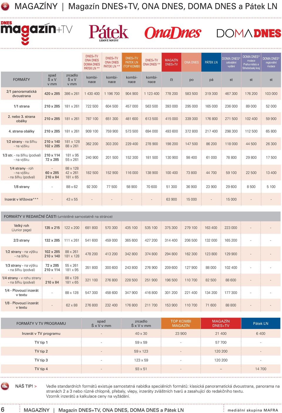 čt po pá st st st 2/1 panoramatická dvoustrana 420 x 285 386 x 261 1 430 400 1 196 700 904 900 1 123 400 778 200 583 500 319 300 467 300 176 200 103 000 1/1 strana 210 x 285 181 x 261 722 500 604 500
