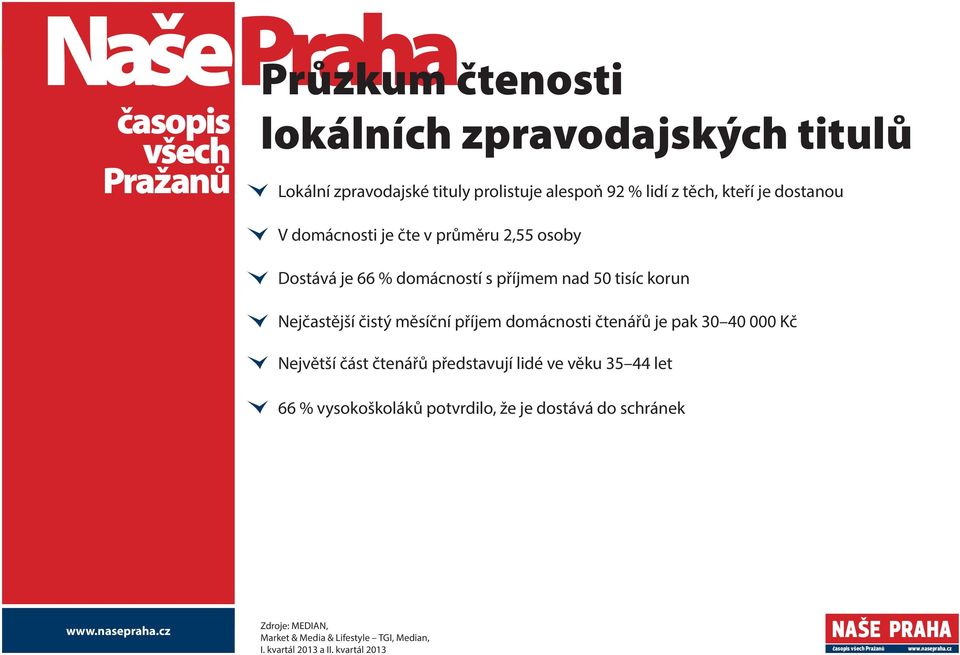 měsíční příjem domácnosti čtenářů je pak 0 40 000 Kč Největší část čtenářů představují lidé ve věku 5 44 let 66 %