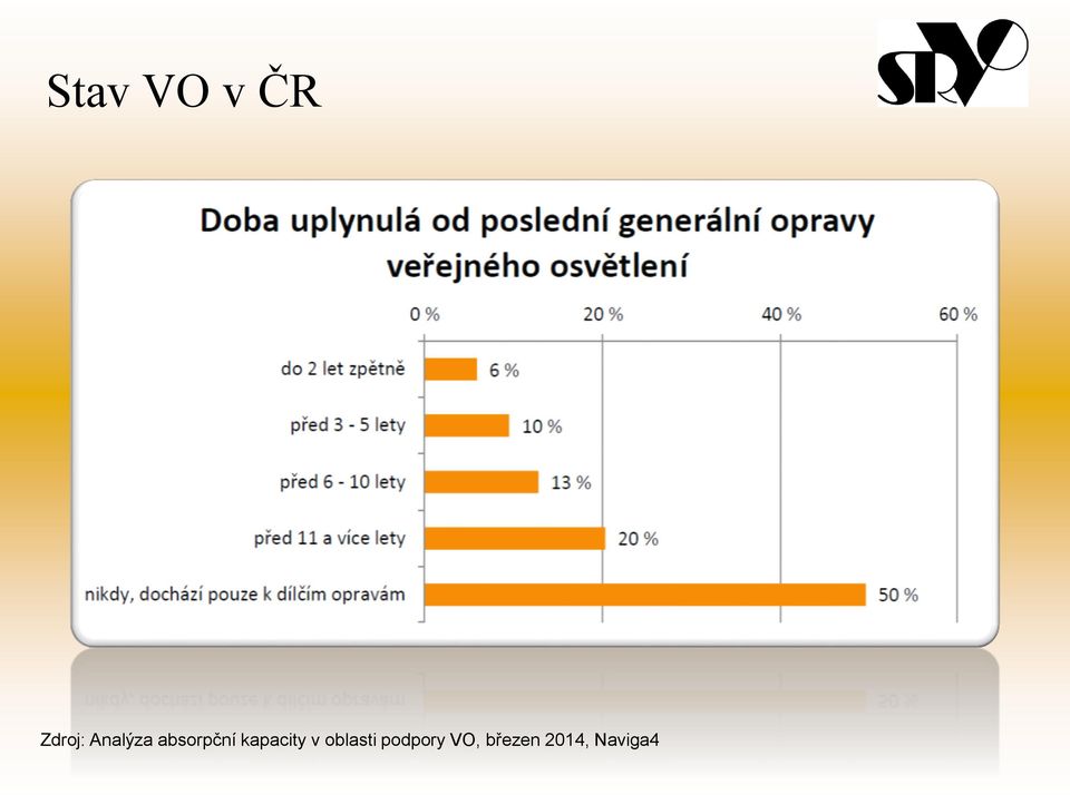 kapacity v oblasti