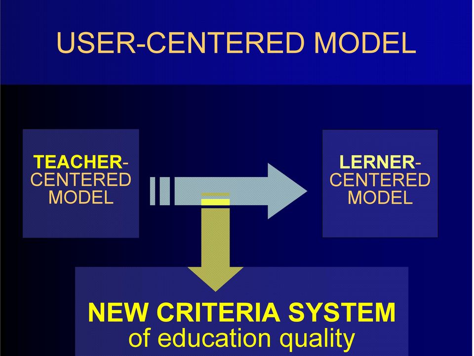 LERNER- CENTERED MODEL NEW