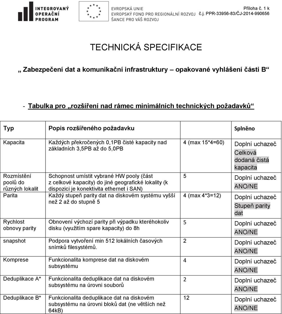 5,0PB Schopnost umístit vybrané HW pooly (část z celkové kapacity) do jiné geografické lokality (k dispozici je konektivita ethernet i SAN) Každý stupeň parity dat na diskovém systému vyšší než 2 až