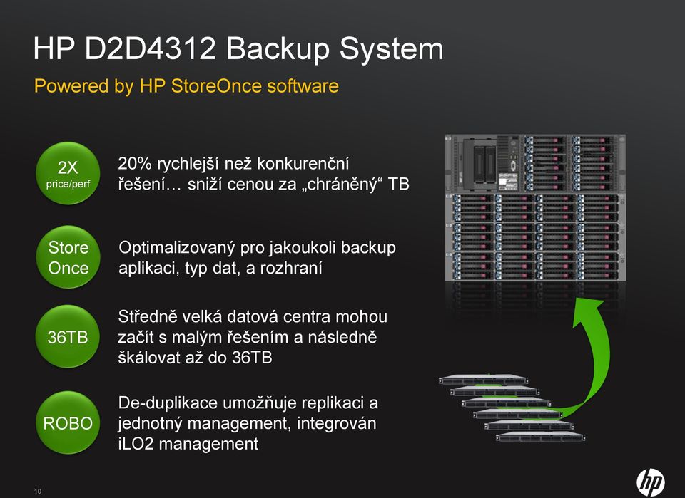aplikaci, typ dat, a rozhraní 36TB ROBO Středně velká datová centra mohou začít s malým řešením a