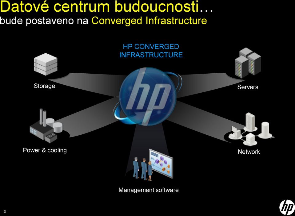HP CONVERGED INFRASTRUCTURE Storage
