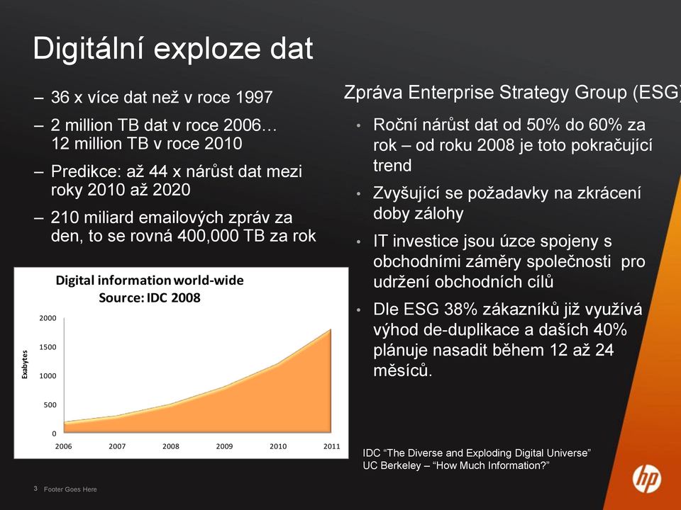 toto pokračující trend Zvyšující se poţadavky na zkrácení doby zálohy IT investice jsou úzce spojeny s obchodními záměry společnosti pro udrţení obchodních cílů Dle ESG 38% zákazníků jiţ vyuţívá