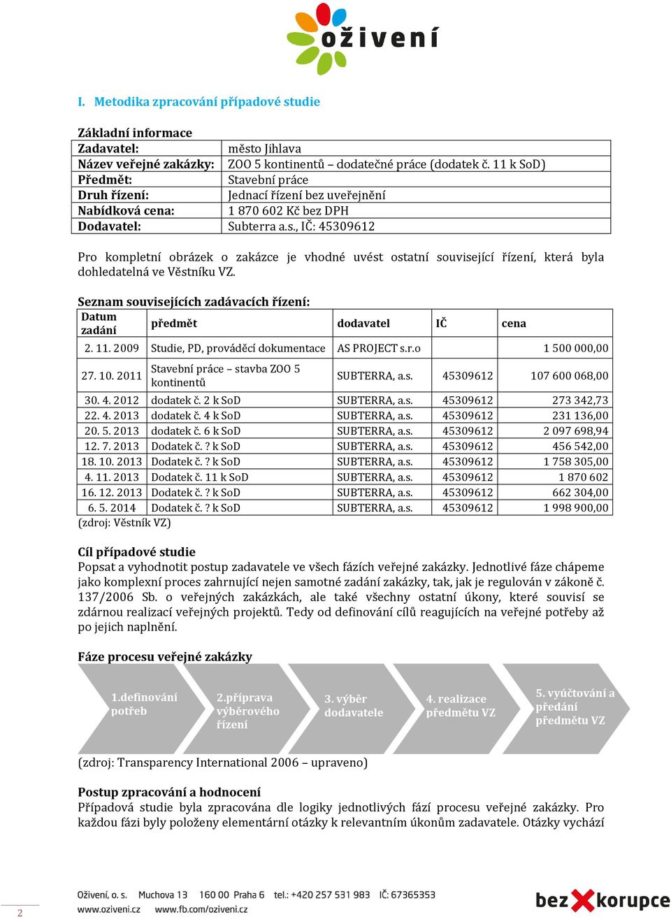 , IČ: 45309612 Pro kompletní obrázek o zakázce je vhodné uvést ostatní související řízení, která byla dohledatelná ve Věstníku VZ.