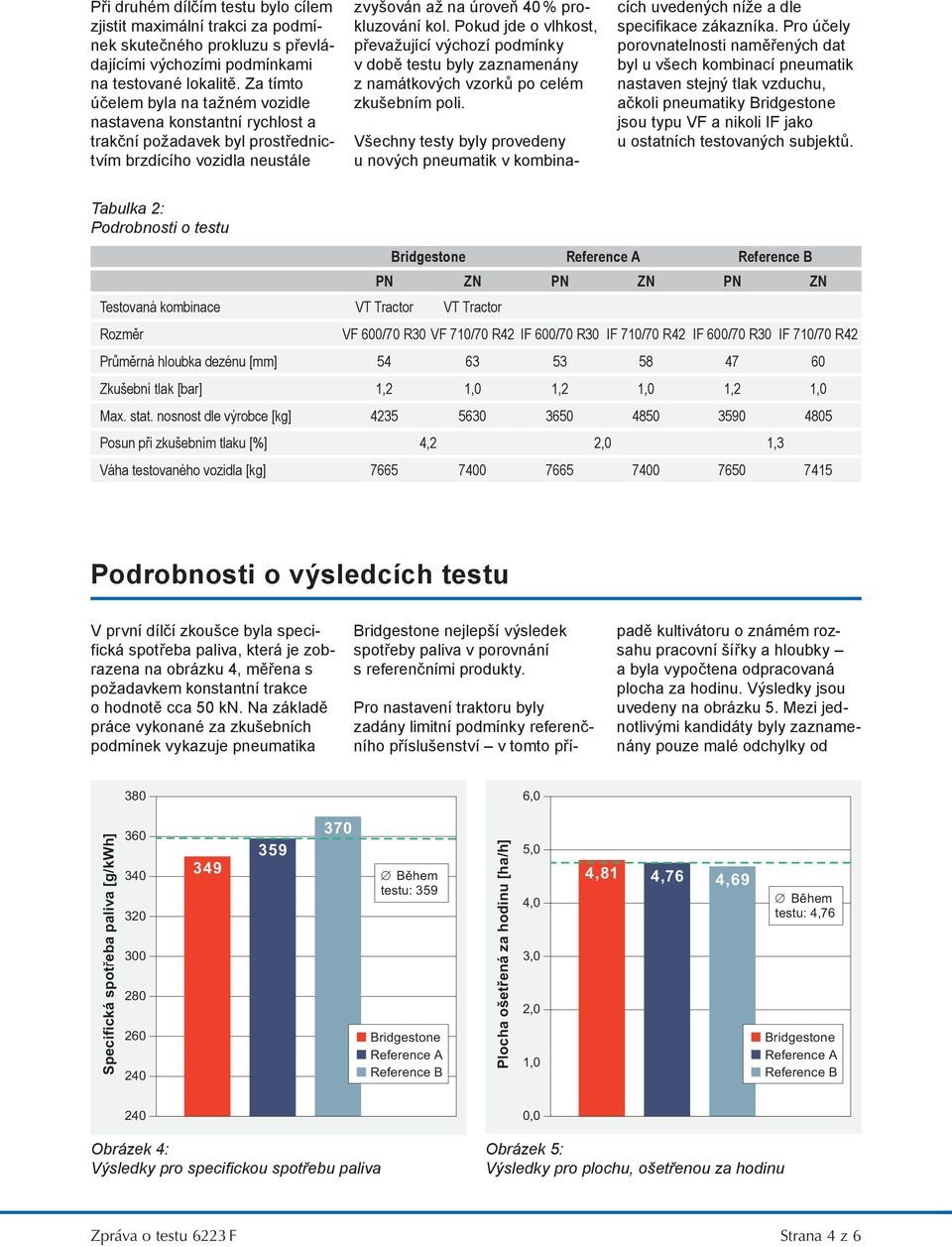 Pokud jde o vlhkost, převažující výchozí podmínky v době testu byly zaznamenány z namátkových vzorků po celém zkušebním poli.