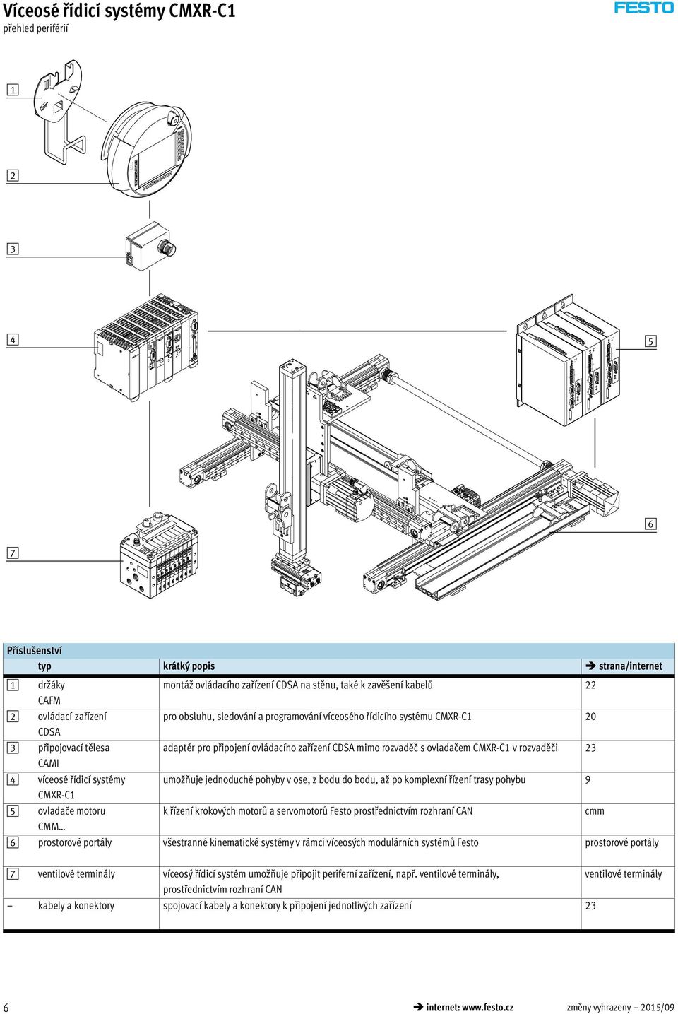 řídicí systémy umožňuje jednoduché pohyby v ose, z bodu do bodu, až po komplexní řízení trasy pohybu 9 CMXR-C1 5 ovladače motoru k řízení krokových motorů a servomotorů Festo prostřednictvím rozhraní