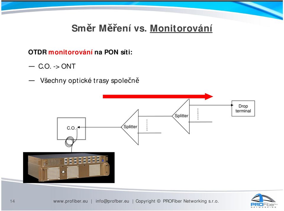 DR monitorování na PON