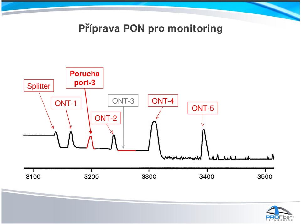 Porucha port-3 ONT-1