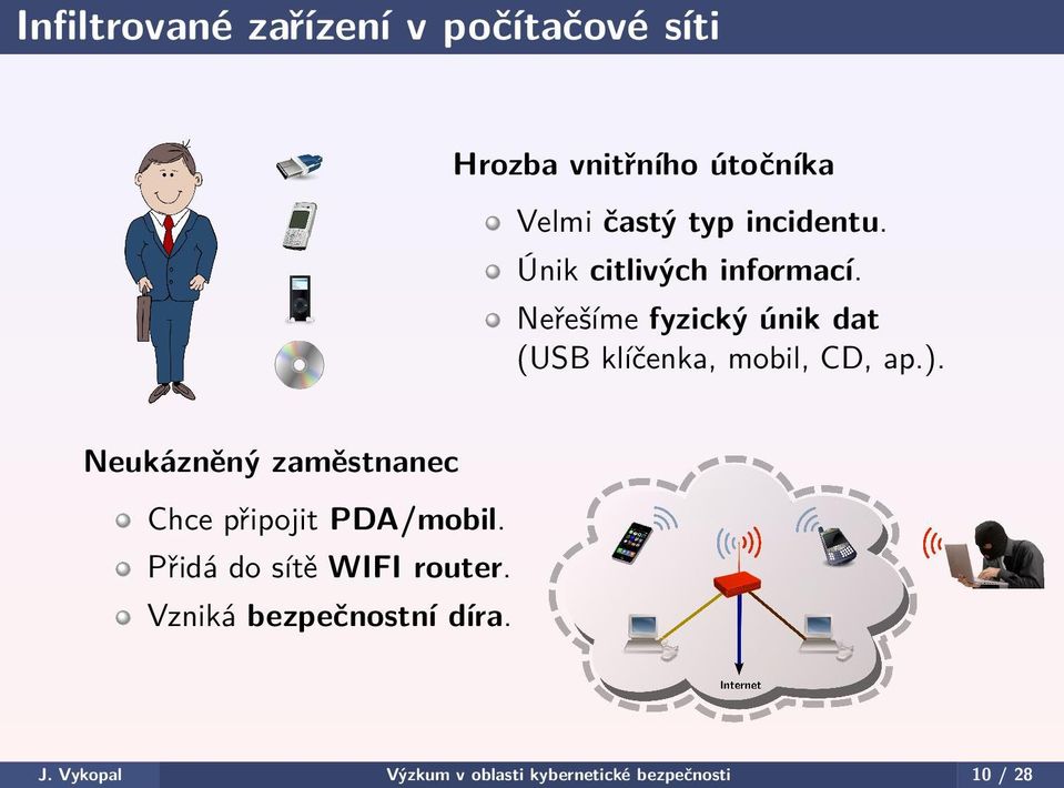 Neřešíme fyzický únik dat (USB klíčenka, mobil, CD, ap.).