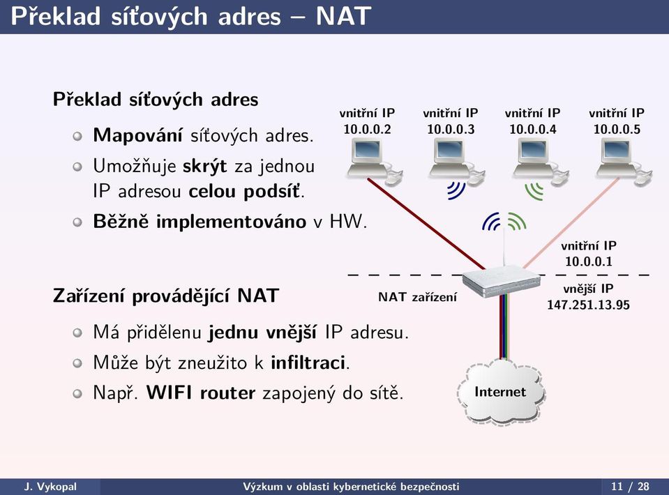 0.0.4 vnitřní IP 10.0.0.1 vnitřní IP 10.0.0.5 Zařízení provádějící NAT Má přidělenu jednu vnější IP adresu.