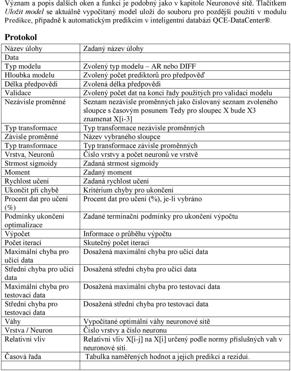 Protokol Název úlohy Data Typ modelu Hloubka modelu Délka předpovědi Validace Nezávisle proměnné Typ transformace Závisle proměnné Typ transformace Vrstva, Neuronů Strmost sigmoidy Moment Rychlost