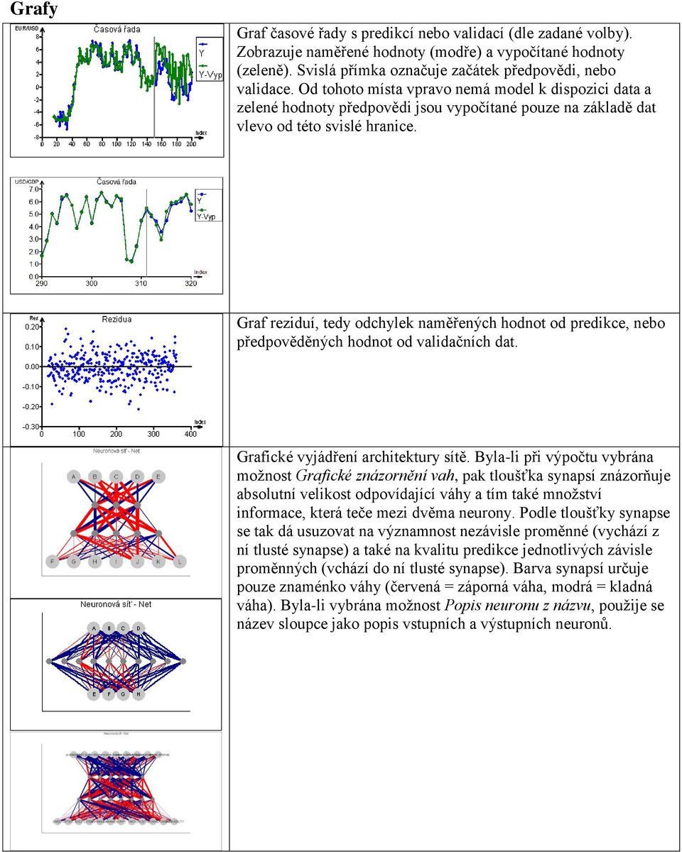 Graf reziduí, tedy odchylek naměřených hodnot od predikce, nebo předpověděných hodnot od validačních dat. Grafické vyjádření architektury sítě.