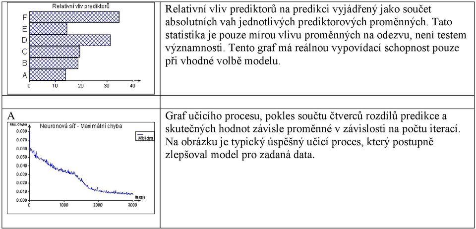 Tento graf má reálnou vypovídací schopnost pouze při vhodné volbě modelu.