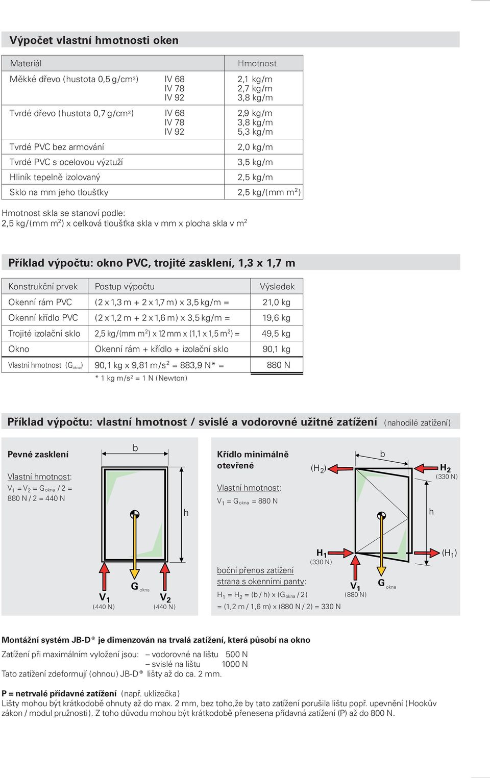 kg/m Sklo na mm jeo tloušťky 2,5 kg/(mm m 2 ) Příklad výpočtu: okno PVC, trojité zasklení, 1,3 x 1,7 m Konstrukční prvek Postup výpočtu Výsledek Okenní rám PVC (2 x 1,3 m + 2 x 1,7 m) x 3,5 kg/m =