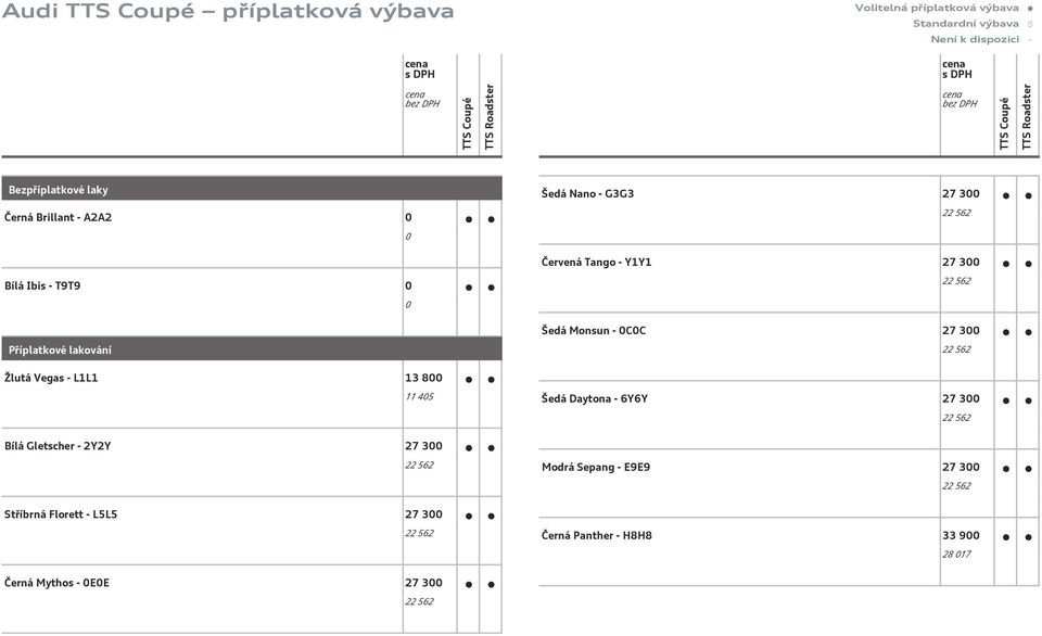Šedá Monsun - 0C0C 27 300 Žlutá Vegas - L1L1 13 800 11 405 Šedá Daytona - 6Y6Y 27 300 Bílá Gletscher - 2Y2Y 27 300