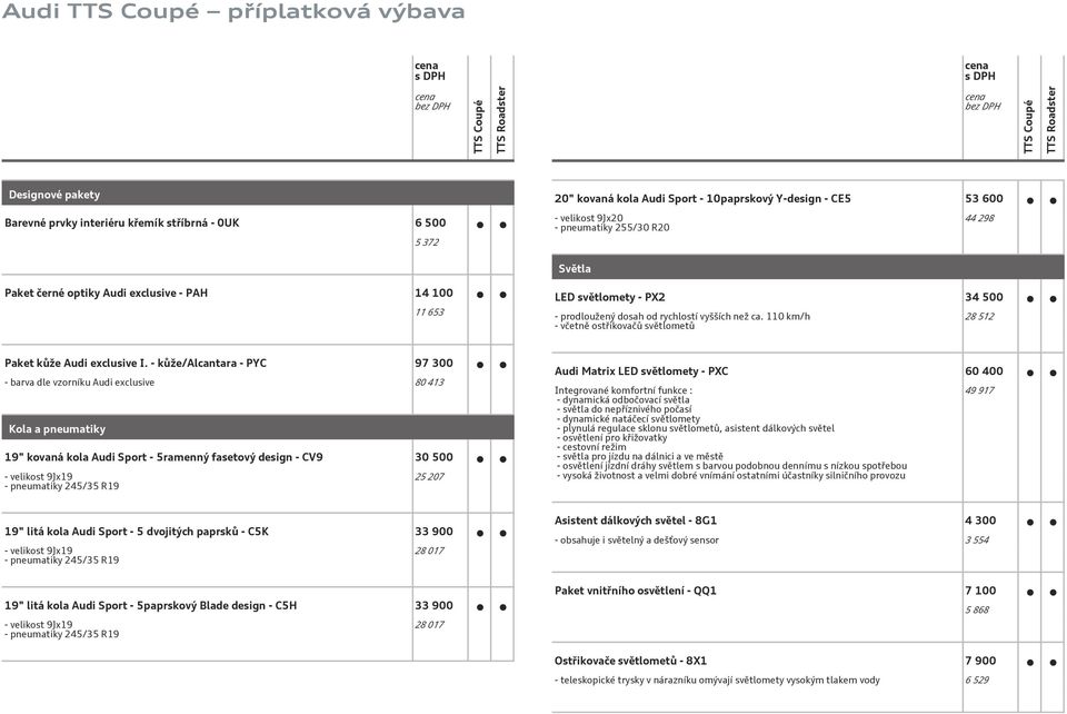 110 km/h - včetně ostřikovačů světlometů 28 512 Paket kůže Audi exclusive I.