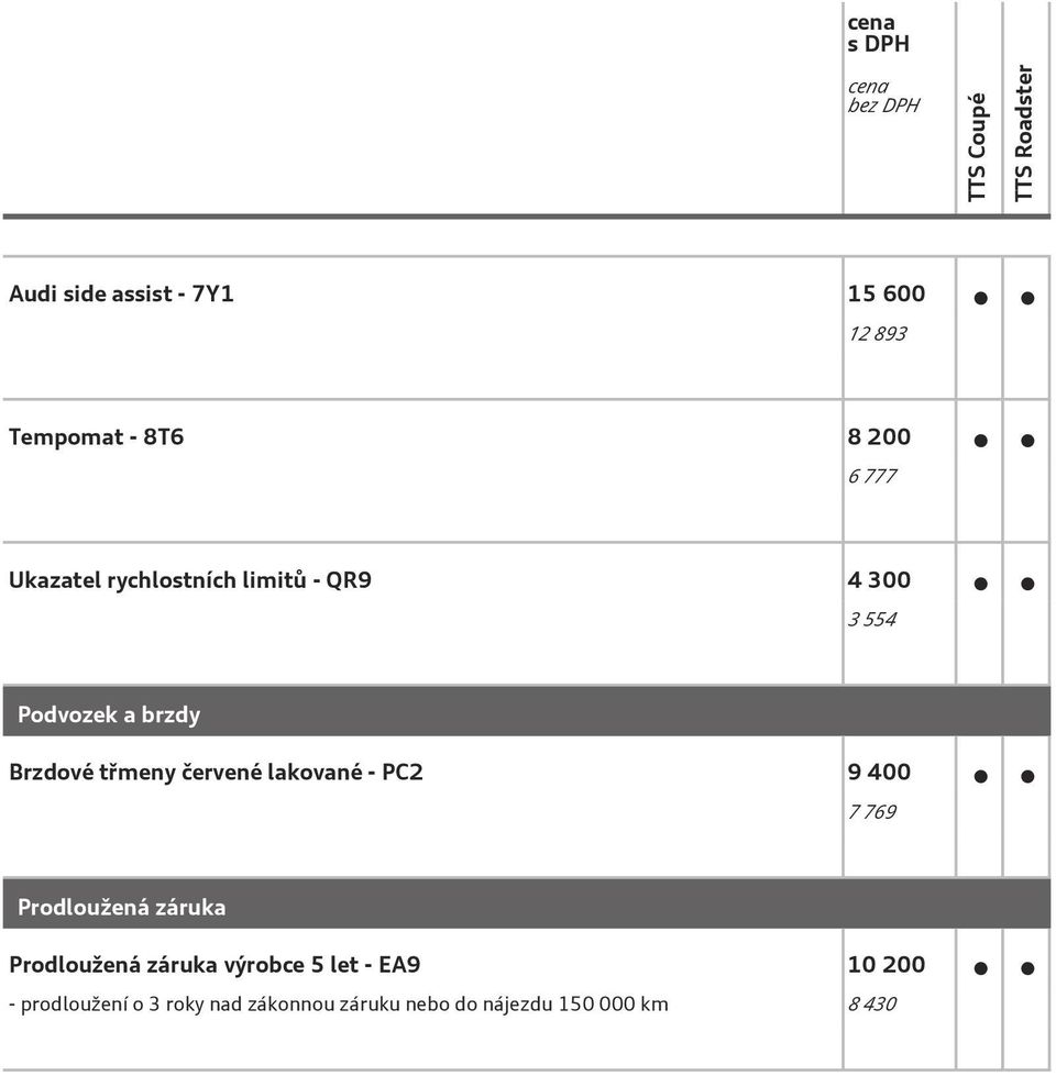 lakované - PC2 9 400 7 769 Prodloužená záruka Prodloužená záruka výrobce 5 let