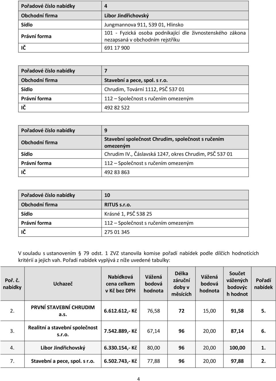 , Čáslavská 1247, okres Chrudim, PSČ 53701 IČ 492 83 863 Pořadové číslo nabídky 10 RITUS s.r.o. Sídlo Krásné 1, PSČ 53825 IČ 27501345 V souladu s ustanovením 79 odst.