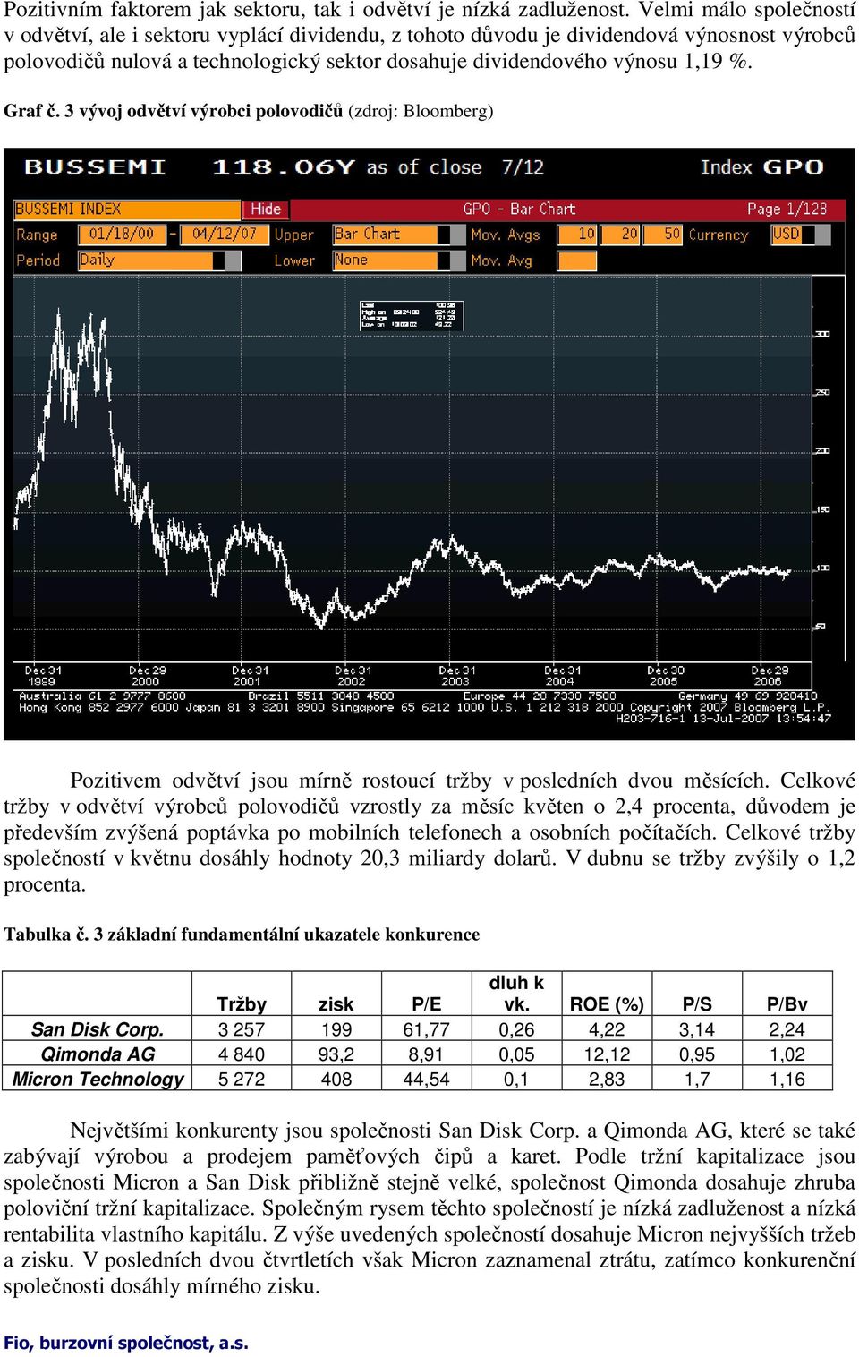 Graf č. 3 vývoj odvětví výrobci polovodičů (zdroj: Bloomberg) Pozitivem odvětví jsou mírně rostoucí tržby v posledních dvou měsících.