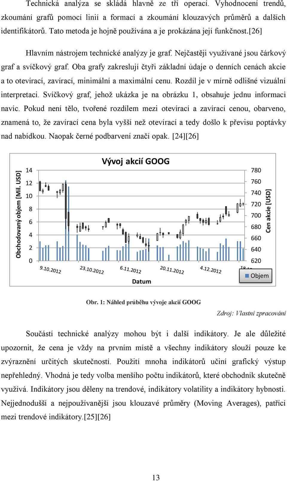 [26] Hlavním nástrojem technické analýzy je graf. Nejčastěji využívané jsou čárkový graf a svíčkový graf.
