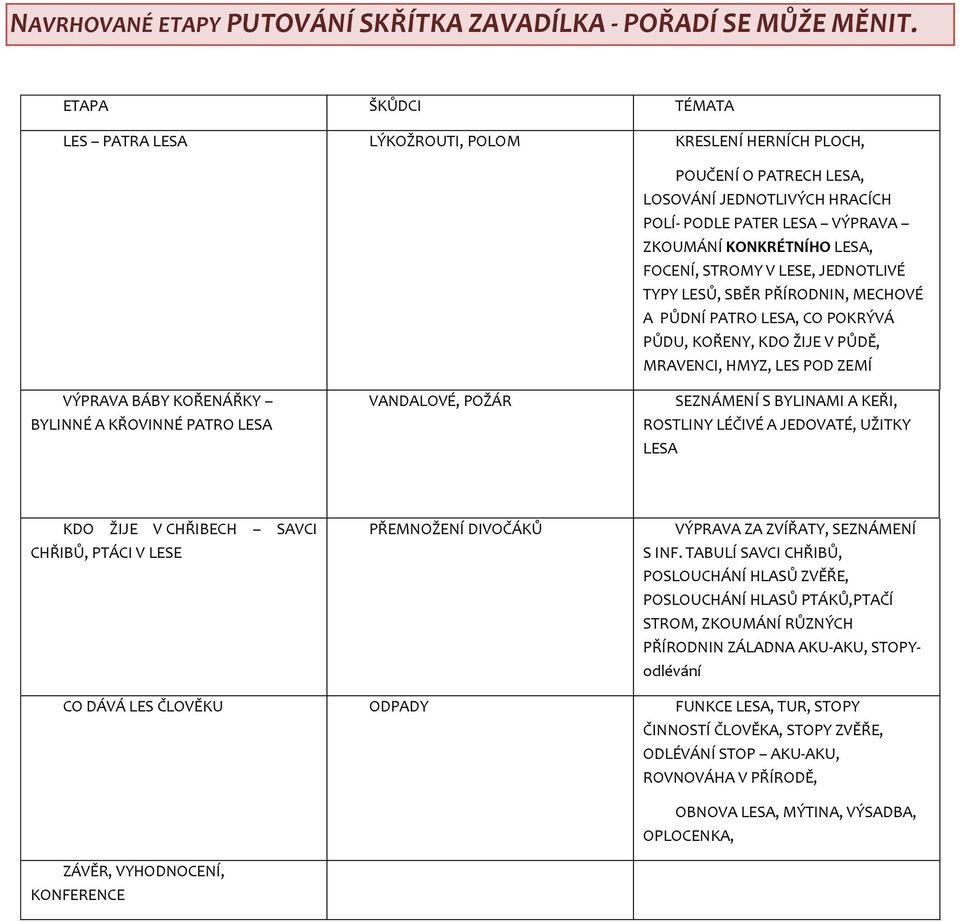 STROMY V LESE, JEDNOTLIVÉ TYPY LESŮ, SBĚR PŘÍRODNIN, MECHOVÉ A PŮDNÍ PATRO LESA, CO POKRÝVÁ PŮDU, KOŘENY, KDO ŽIJE V PŮDĚ, MRAVENCI, HMYZ, LES POD ZEMÍ VÝPRAVA BÁBY KOŘENÁŘKY BYLINNÉ A KŘOVINNÉ PATRO